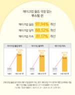 JUNGSAEMMOOL Sun-sual Vita Capsule Sun 50ml SPF 50+  PA++++ - Image 6