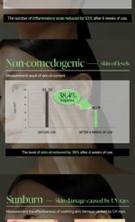 JUMISO Snail Mucin 95 + Peptide Facial Essence 140ml - Image 5