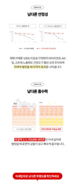 Dr.Different VITALIFT-A Night Treatment Cream 20g - Image 8