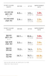 medicube AGE-R Vita K Cream 100ml - Image 10