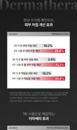 LG Pra.L Dermathera BLQ1 - Image 14