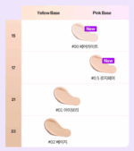 COSNORI Panthenol Barrier Cushion SPF50+ PA++++ 12g - Image 3