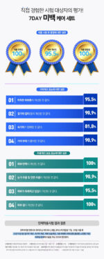 LOUISVIEL Intensive Whitening Vita Serum 50ml - Image 4