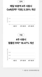 Cell Renew Elastic Only Device - Image 8