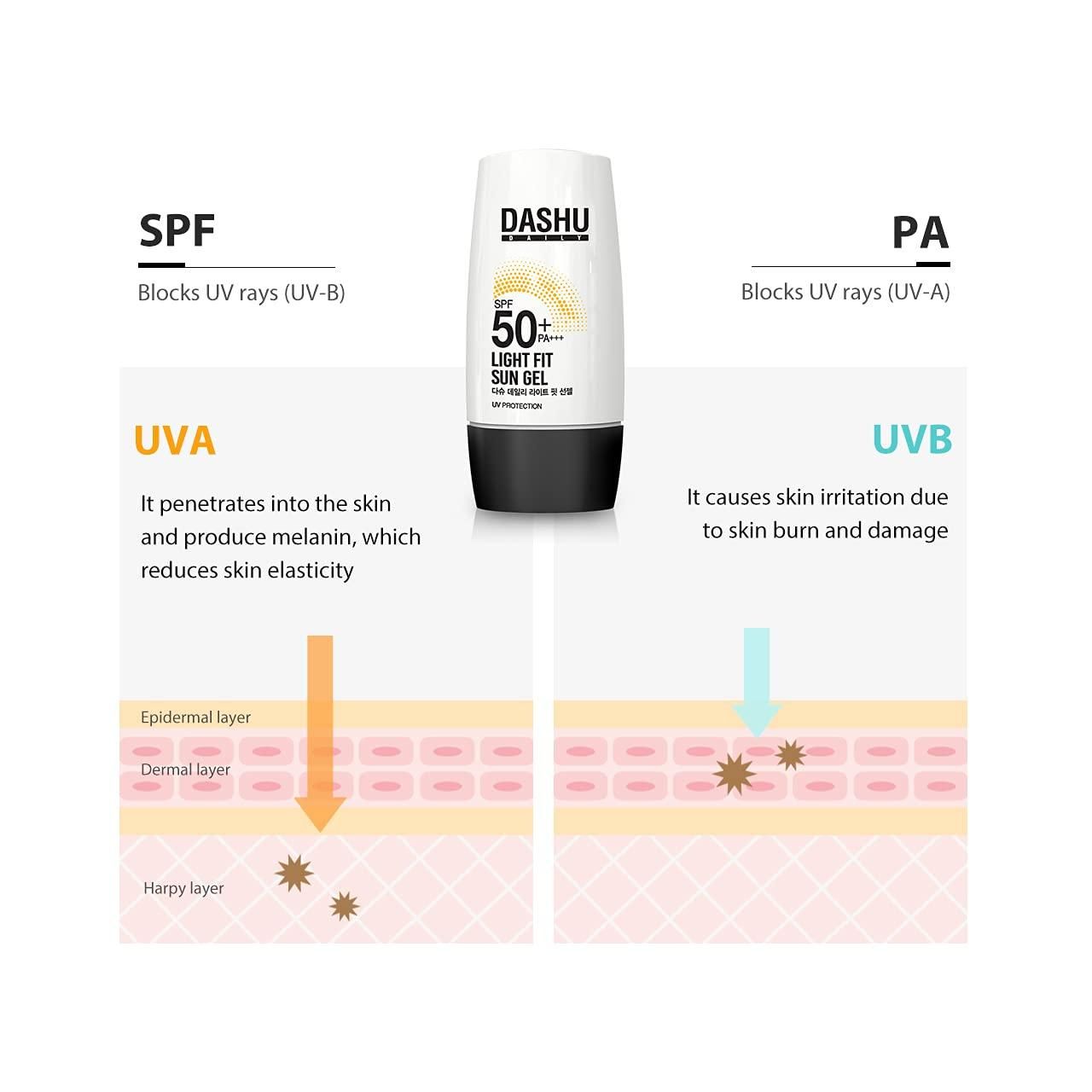 DASHU Daily Light Fit Sun Gel SPF 50+ PA++++ 50ml - EmpressKorea