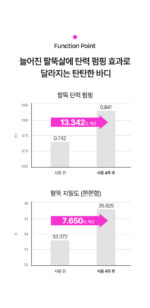 d'Alba Signature Allthera Double Shot - Image 11