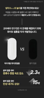 young&be Corethera - Image 15