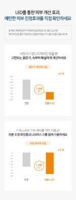 CELL RETURN LED Mask Platinum White - Image 9