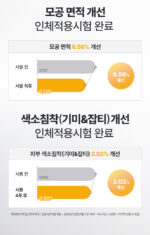 Dr.G 3D Vitamin C Niacinamide 5% Booster Brightening Serum 30ml - Image 13