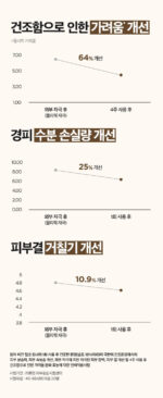 Isntree Yam Root Vegan Milk Toner 200ml - Image 6