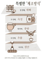 SISEUNDEUSI 26328 Hours of Waiting Emulsion 120ml - Image 8