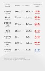 medicube Red Cream 2.0 Plus 100ml - Image 14