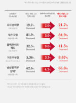 medicube Red Cream 2.0 Plus 100ml - Image 17