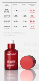 medicube Red Succinic Acid Trace Serum 30ml - Image 12