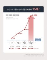 Blanrrus Pure Cotton Face Towel 100 Sheets - Image 4