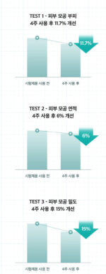 PORECENT Tightening Solution Niacinamide 20% 40ml - Image 7