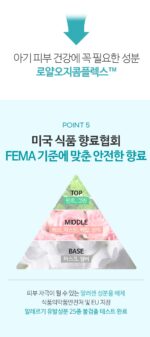 GOONGBE Baby Soothing Lotion 150ml – Gentle Relief for Sensitive Baby Skin - Image 9