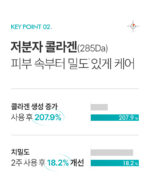 P.CALM Retinolagen Pore Elasticity Ampoule 30ml - Image 17