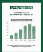 CURE Phyto Green Aloe Ampoule 50ml - Image 11