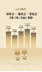 HWASA Niacinamide Pore Tightening Cream 50ml - Image 4