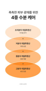 SUNGBOON EDITOR Active Marine Astaxanthin Tone-up Sun Cream SPF50+ PA++++ 50g - Image 21