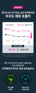 primera Man in the Pink Age Repair All-in-One Essence 150ml - Image 10