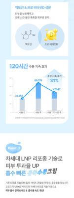 BIO HEAL BOH Hyalcell Hydra Cream 50ml - Image 6