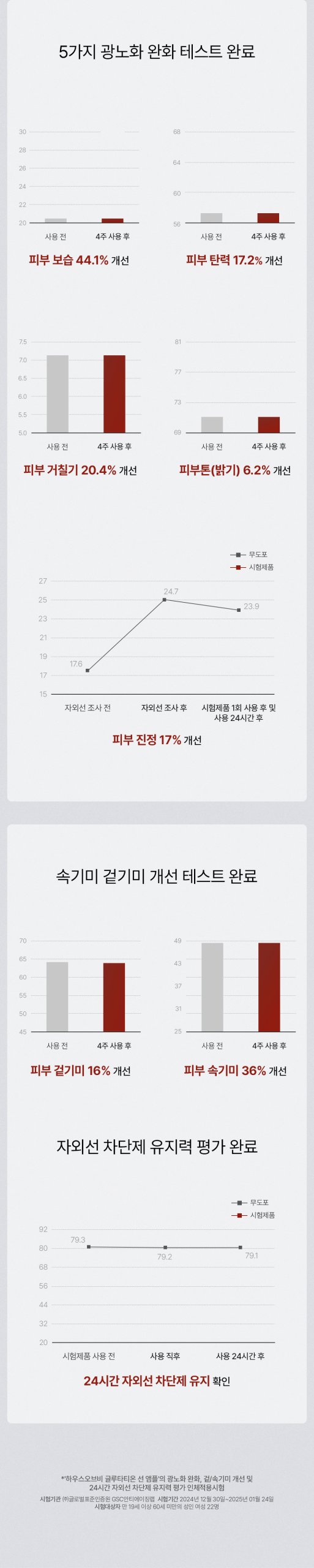 House of B Sun Ampoule