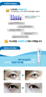 ISFREN Magic Eye Solution Dark Circle Eye Cream 20g - Image 3