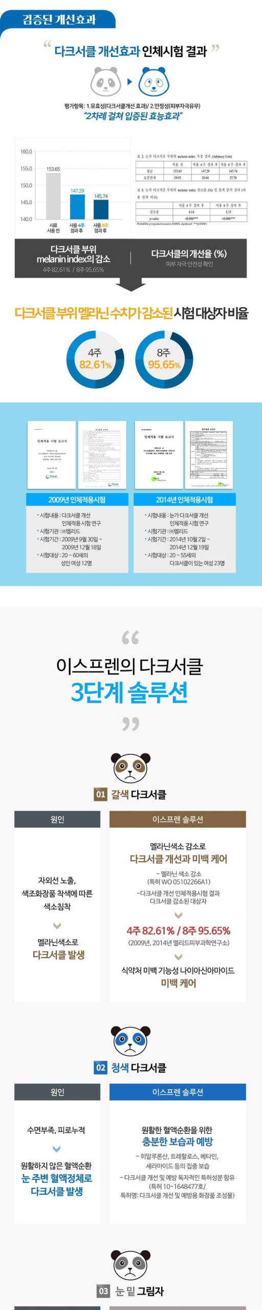 ISFREN Magic Eye Solution Detail