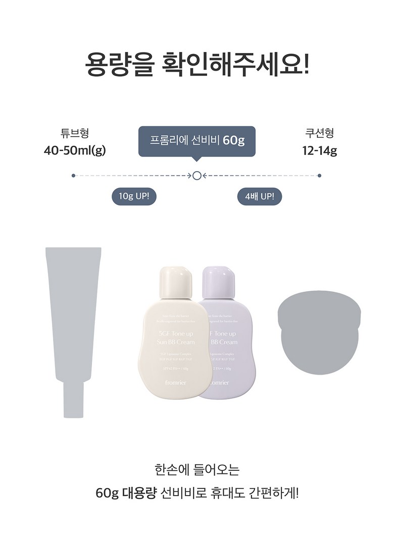 FROMRIER 5GF BB Cream Info