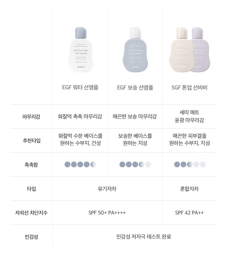 FROMRIER 5GF BB Cream Texture