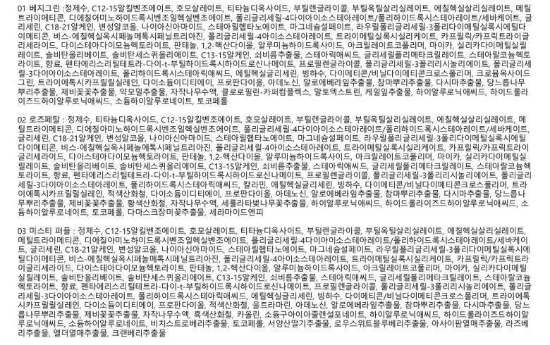 athe Ingredients List